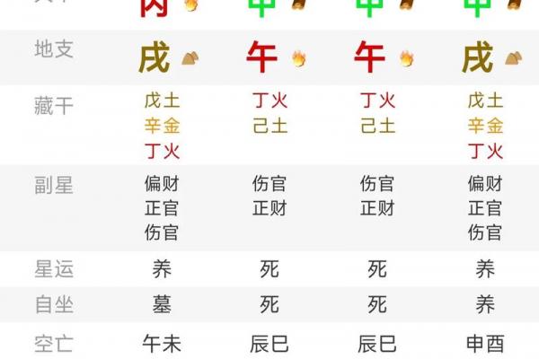 四柱八字什么样的带官运