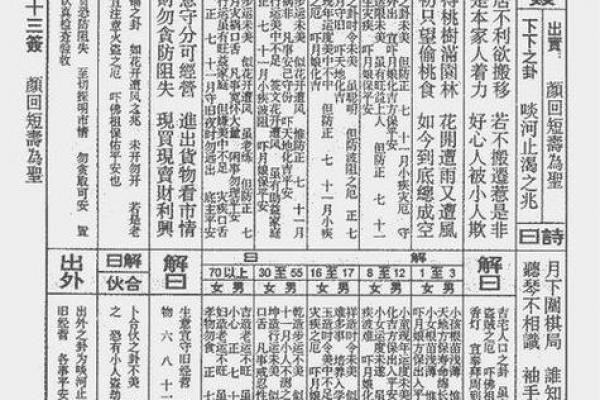 观音灵签二十二签求解