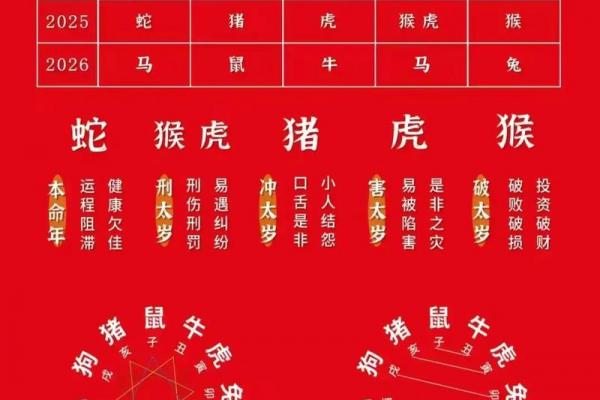买房子选楼层,看风水.我属虎,木.老公属羊,土.