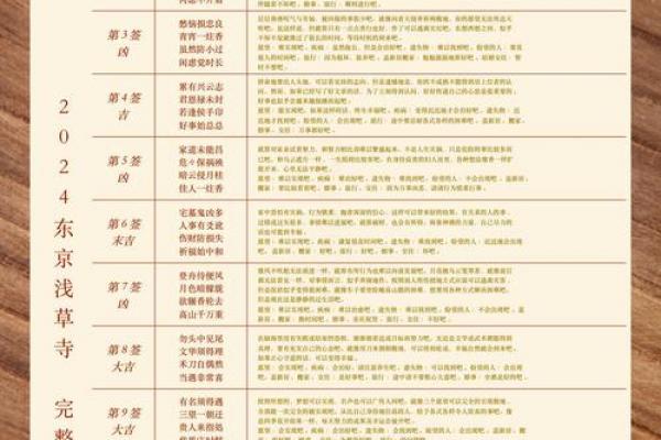菩萨灵签7签白话解释大全