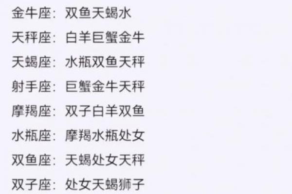 双子座和什么星座当好朋友最合适