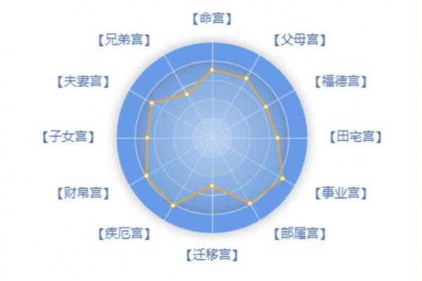 紫薇斗数大运夫妻宫入财帛宫是配偶有钱么
