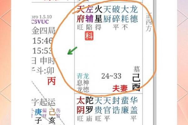 紫薇斗数大运夫妻宫入财帛宫是配偶有钱么