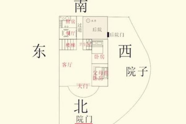 房子进门的方位风水禁忌