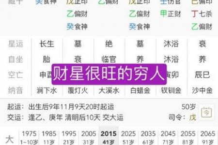 八字看清贫人的命运