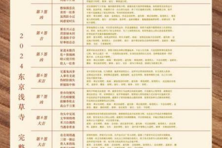 菩萨灵签7签白话解释大全
