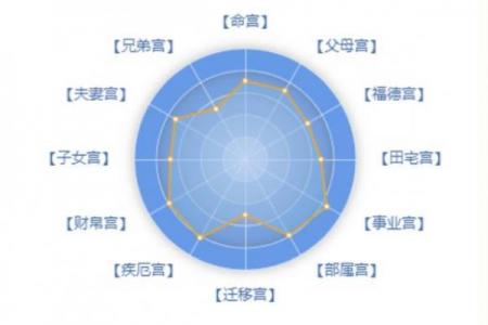 紫薇斗数大运夫妻宫入财帛宫是配偶有钱么