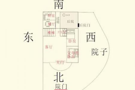房子进门的方位风水禁忌