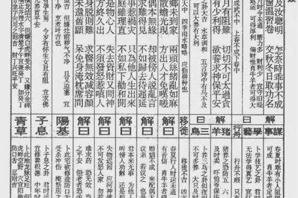 佛祖灵签解签大全17