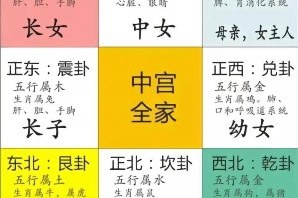 吉屋风水