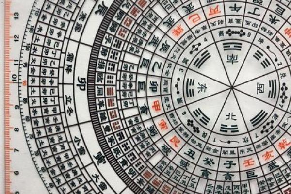 罗盘风水作用是什么摆放方法禁忌