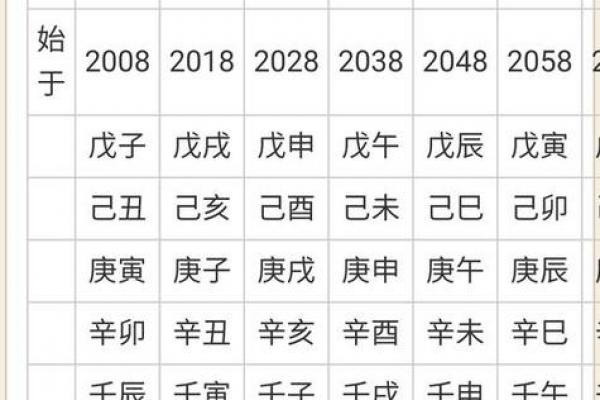 偏财多的八字