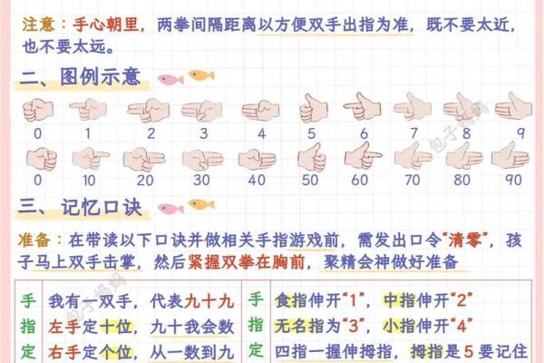 手指算命,手指掐算算命图解