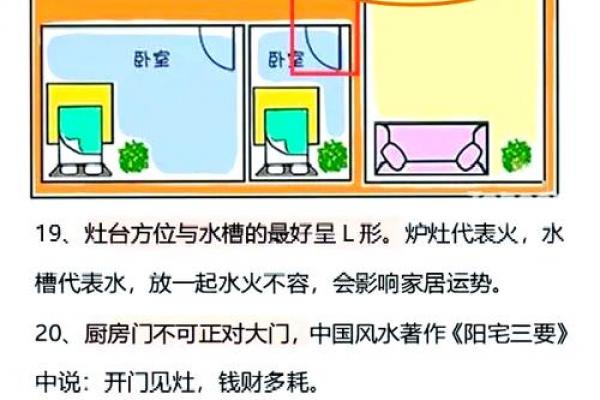 装修房子哪里最旺风水好