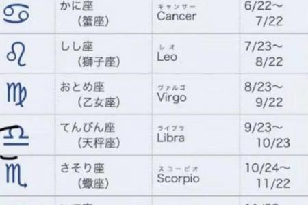 你的星座取决于你的出生日期的英文怎么写