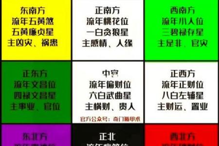 如何看自己的星座九宫飞星