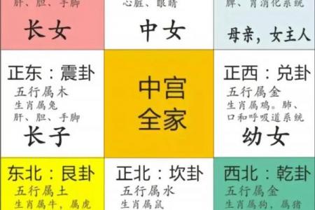 吉屋风水