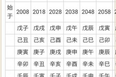 偏财多的八字
