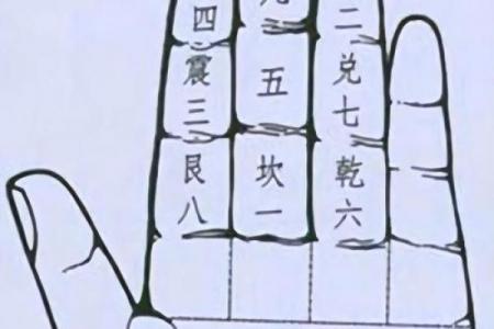 手指算命,手指掐算算命图解