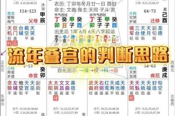 紫薇斗数怎样看流年考运好