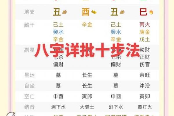 八字算命里格局