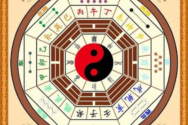 八字算命里格局