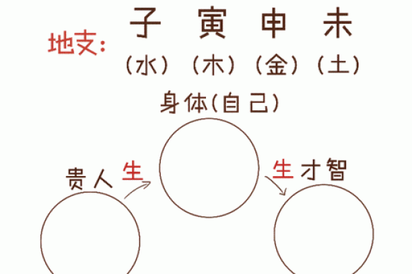 八字偏硬什么意思