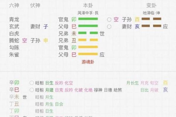 八字预算婚姻、感情、事业---八字算命测一辈子有几段姻缘