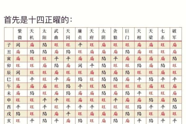 紫微斗数之诸星值限年运气推断：空劫星之年