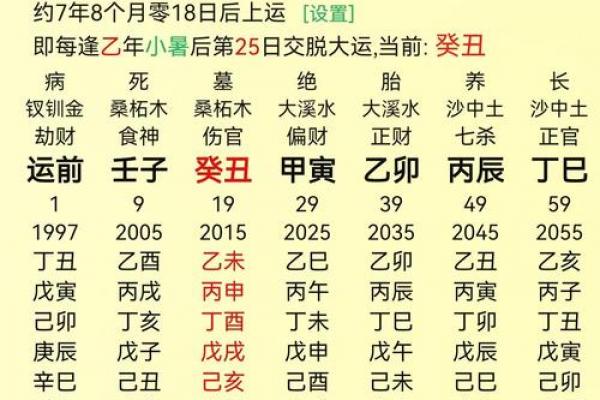 容易存不住钱的八字女命