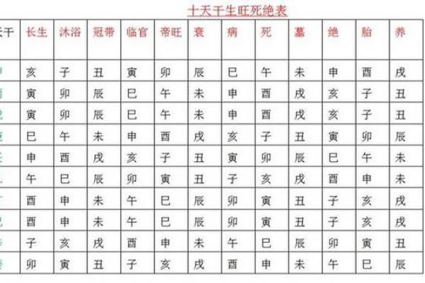 生辰八字所占四柱