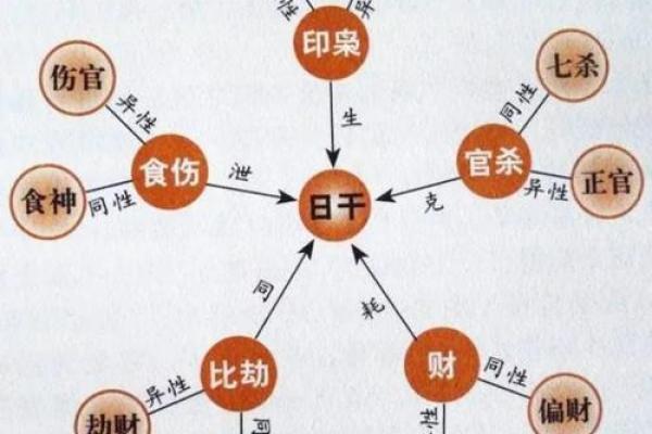 断八字秘诀