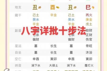 八字算命里格局