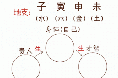 八字偏硬什么意思
