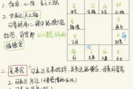 紫微斗数诸星落诸宫之：太阳星子女宫详解