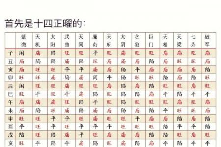 紫微斗数之诸星值限年运气推断：空劫星之年