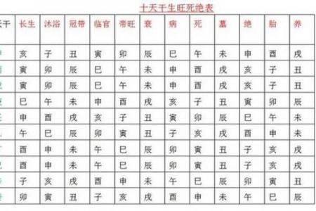 生辰八字所占四柱