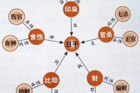 断八字秘诀