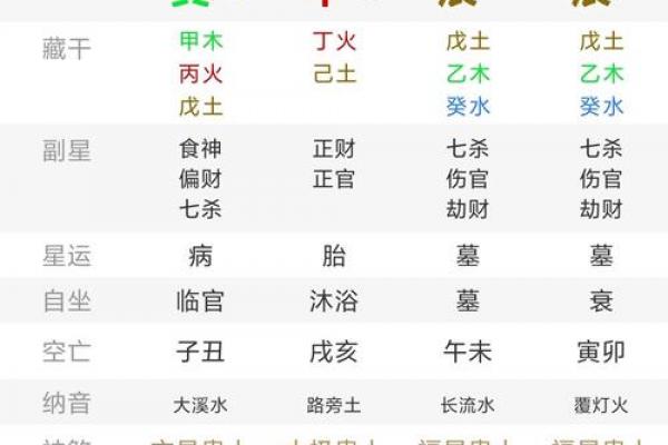 时辰八字合婚 时辰八字合婚