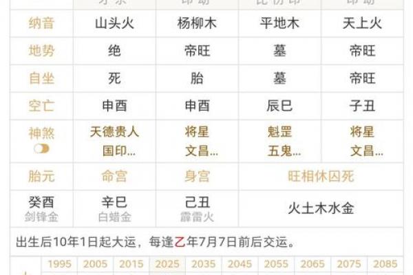 八字上契契神 八字上契契神