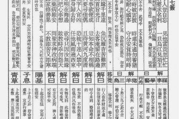 玄武山佛祖32号灵签