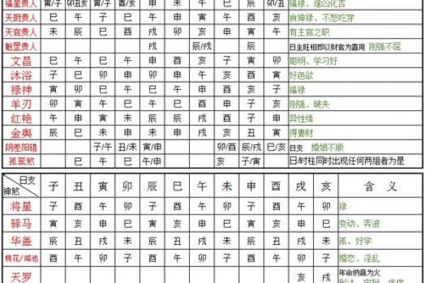 常用八字神煞介绍 魁罡贵人 常用八字神煞介绍 魁罡贵人