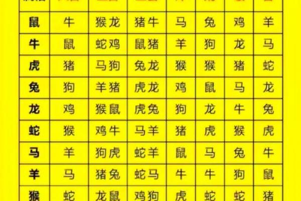 属鼠和属兔的八字合不合得来,属兔的跟属鼠的合财吗 属鼠和属兔的八字合不合得来,属兔的跟属鼠的合财吗