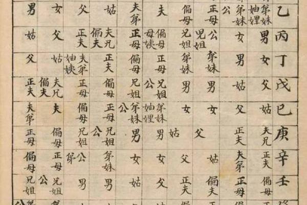 五行八字取名的原则及步骤!看完好名字不愁! 五行八字取名的原则及步骤!看完好名字不愁!