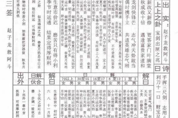 太上老君灵签第六十九签