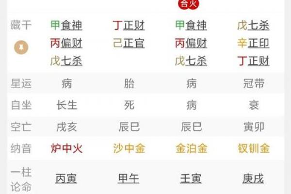 八字日元正偏财口诀是什么 八字日元正偏财口诀是什么