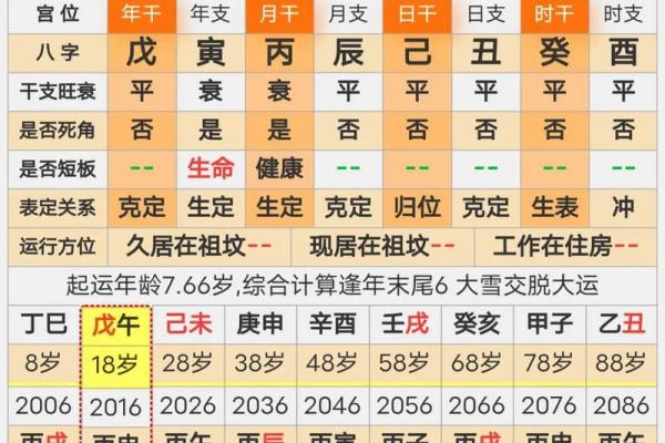 八字今天运 八字今天运