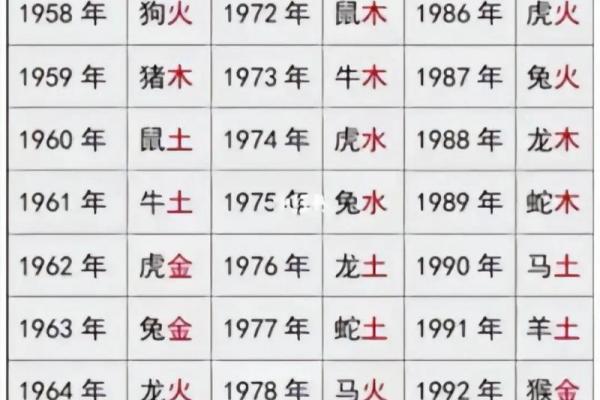 孩子生辰八字五行起名打分