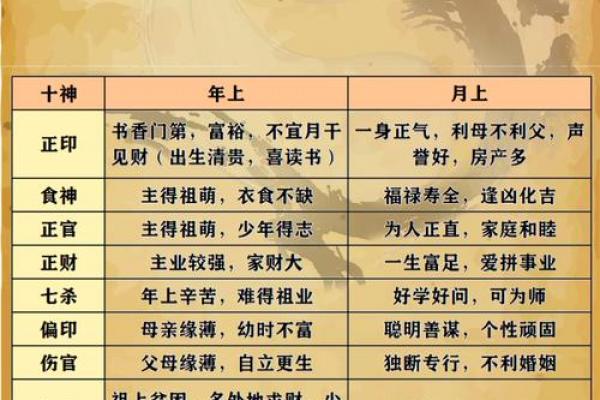 八字十神定位断诀