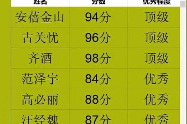 姓名测分免费测试周易